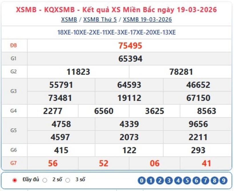Kết quả xổ số kiến thiết miền Bắc kỳ quay trước đó 19/3/2026