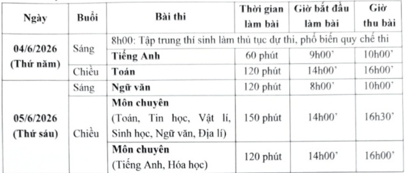 Lịch thi lớp 10 năm 2026 của trường THPT chuyên Đại học Sư phạm.