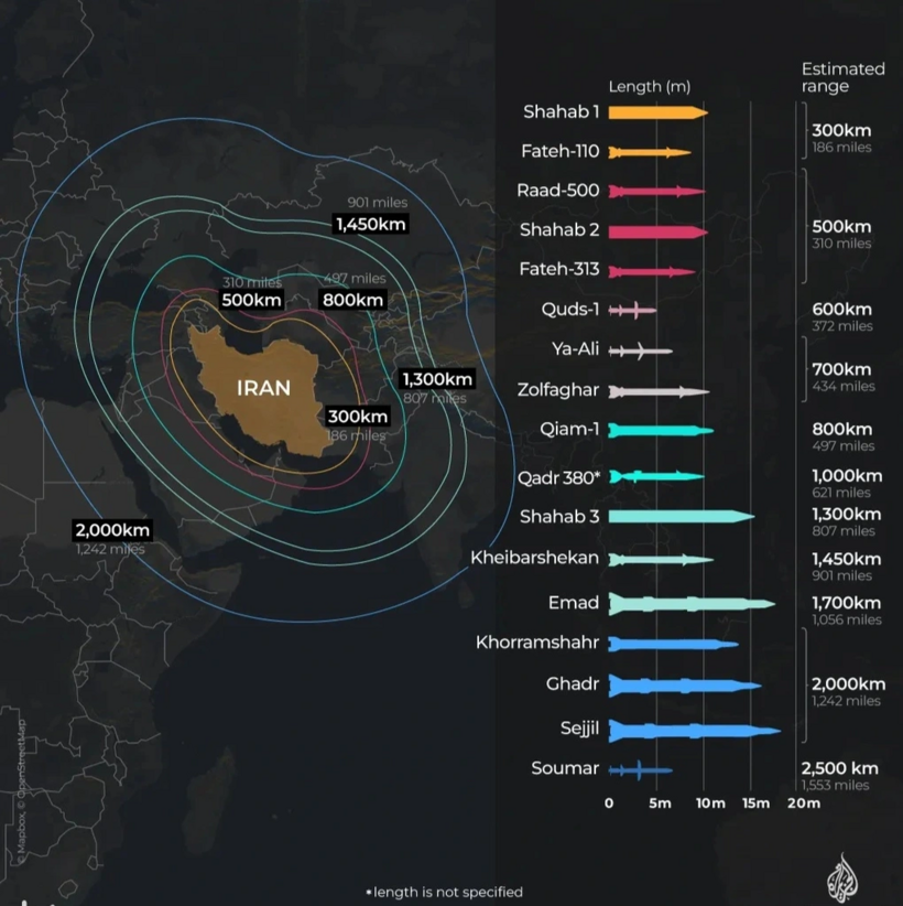 Tên lửa mới phóng có tầm bắn vượt xa năng lực tên lửa đã biết của Iran (Đồ họa: Aljazeera).