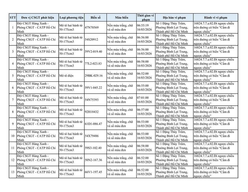 TPHCM: Danh sách 73 xe máy đi ngược chiều bị ghi hình phạt nguội - 1