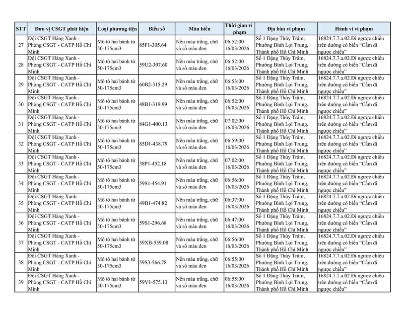 TPHCM: Danh sách 73 xe máy đi ngược chiều bị ghi hình phạt nguội - 3