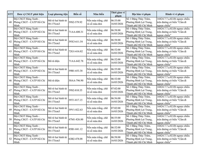 TPHCM: Danh sách 73 xe máy đi ngược chiều bị ghi hình phạt nguội - 4