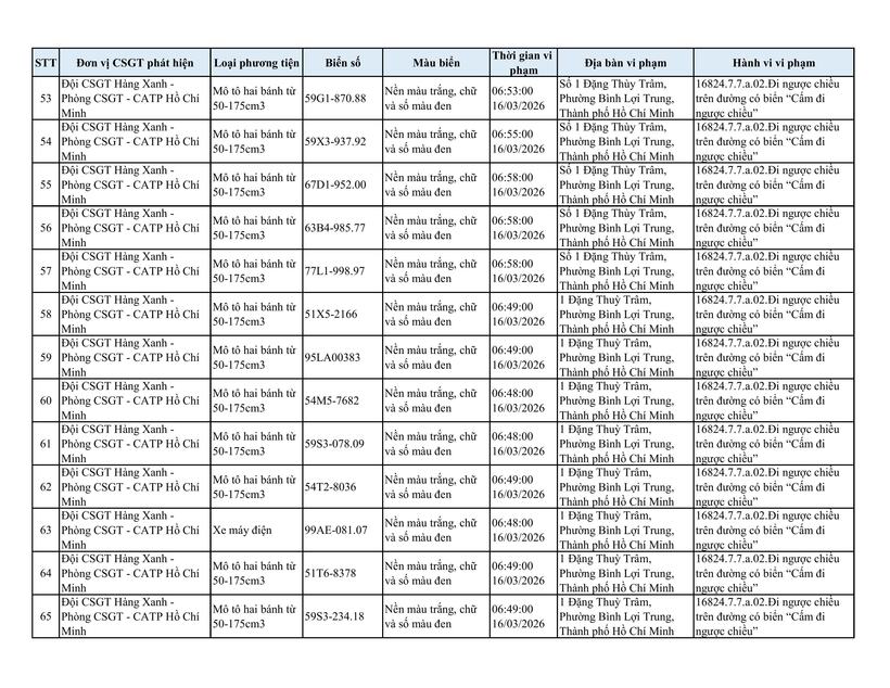 TPHCM: Danh sách 73 xe máy đi ngược chiều bị ghi hình phạt nguội - 5