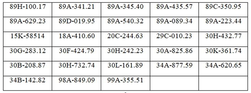 Danh sách 85 lượt phương tiện bị phạt nguội từ 16-22/3 tại Hưng Yên - 2