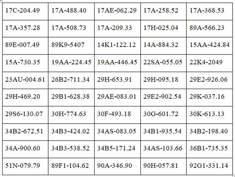 Danh sách 85 lượt phương tiện bị phạt nguội từ 16-22/3 tại Hưng Yên - 3