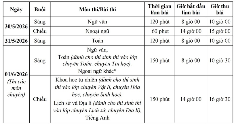 Lịch thi vào lớp 10 Hà Nội năm 2026.