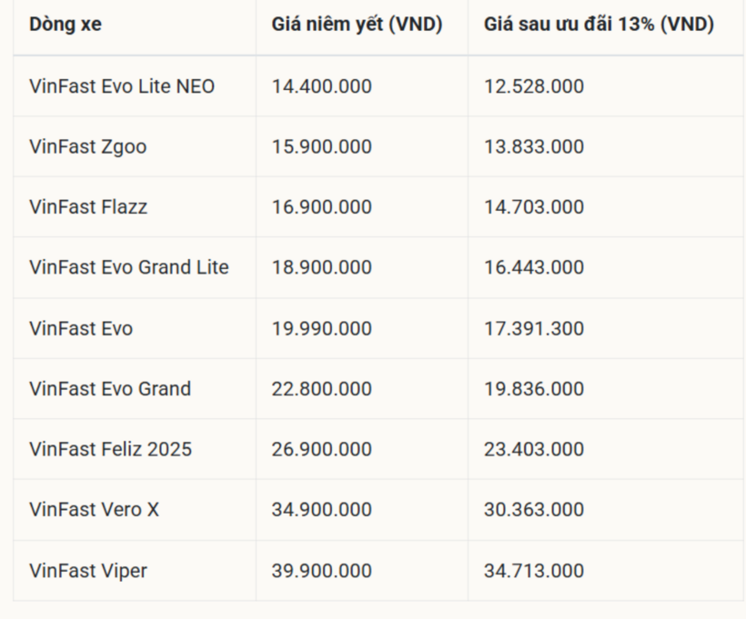 Bảng giá xe máy điện VinFast mới nhất tháng 3/2026 - 3