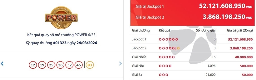 Kết quả xổ số Vietlott Power 6/55 kỳ quay trước đó 24/3/2026