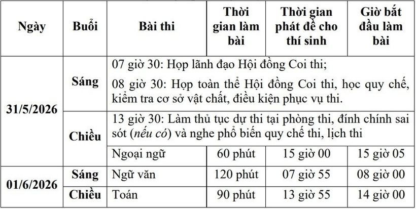 Lịch thi vào lớp 10 năm học 2026-2027 các trường công lập không chuyên tại Hải Phòng.