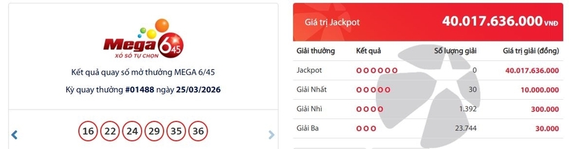 Kết quả xổ số Vietlott Mega 6/45 kỳ quay trước đó đã 25/3/2026