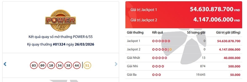 Kết quả xổ số Vietlott Power 6/55 kỳ quay trước đó 26/3/2026