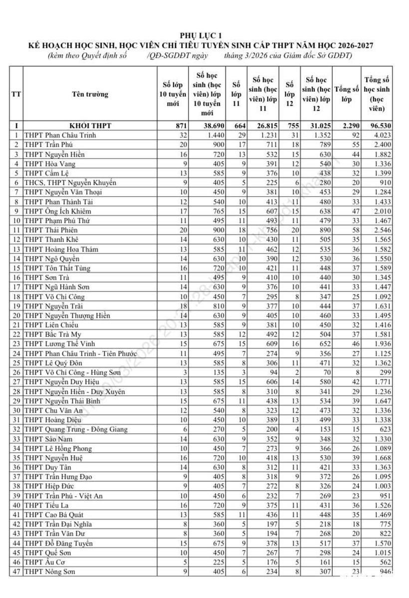 Đà Nẵng công bố chỉ tiêu vào lớp 10 công lập năm học 2026 - 2027 - 2