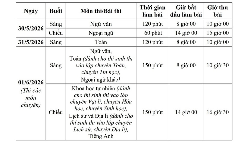 Lịch thi dự tuyển vào lớp 10 tại Hà Nội công lập năm học 2026-2027.