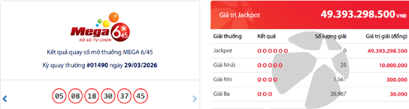 Kết quả xổ số Vietlott Mega 6/45 kỳ quay 29/3/2026.