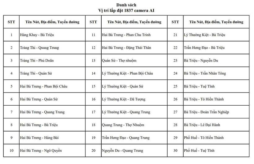 Hà Nội công bố gần 500 vị trí lắp camera AI giám sát an ninh, trật tự - 1