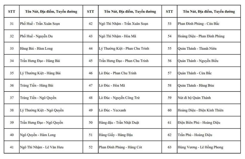 Hà Nội công bố gần 500 vị trí lắp camera AI giám sát an ninh, trật tự - 2