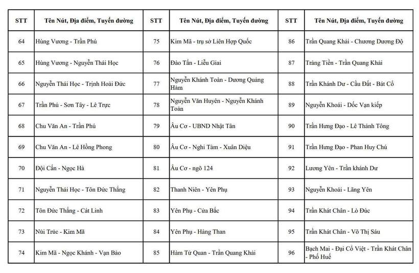 Hà Nội công bố gần 500 vị trí lắp camera AI giám sát an ninh, trật tự - 3