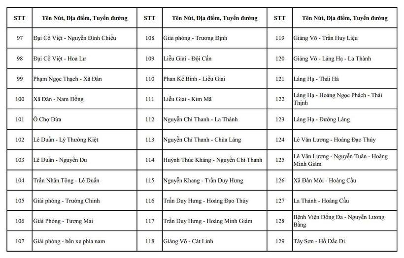 Hà Nội công bố gần 500 vị trí lắp camera AI giám sát an ninh, trật tự - 4