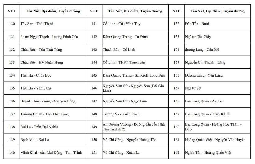 Hà Nội công bố gần 500 vị trí lắp camera AI giám sát an ninh, trật tự - 5