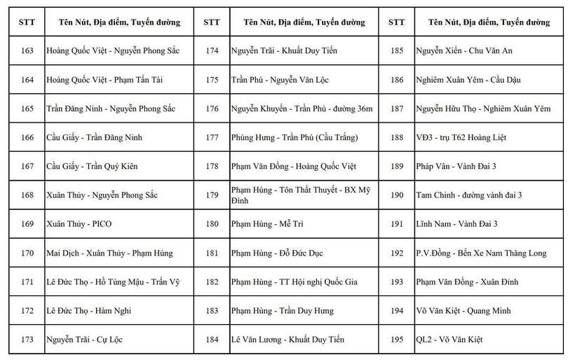 Hà Nội công bố gần 500 vị trí lắp camera AI giám sát an ninh, trật tự - 6