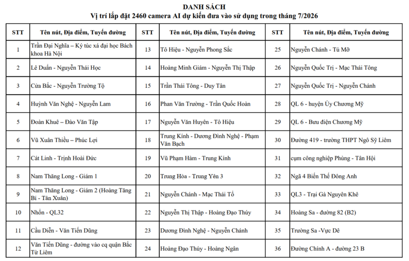 Hà Nội công bố gần 500 vị trí lắp camera AI giám sát an ninh, trật tự - 7