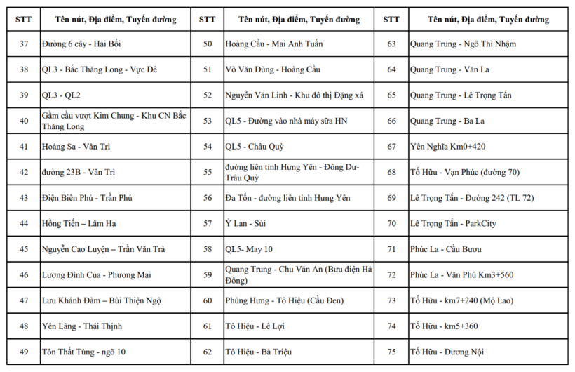 Hà Nội công bố gần 500 vị trí lắp camera AI giám sát an ninh, trật tự - 8