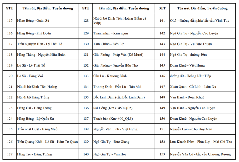 Hà Nội công bố gần 500 vị trí lắp camera AI giám sát an ninh, trật tự - 10