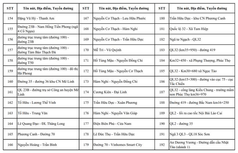 Hà Nội công bố gần 500 vị trí lắp camera AI giám sát an ninh, trật tự - 11