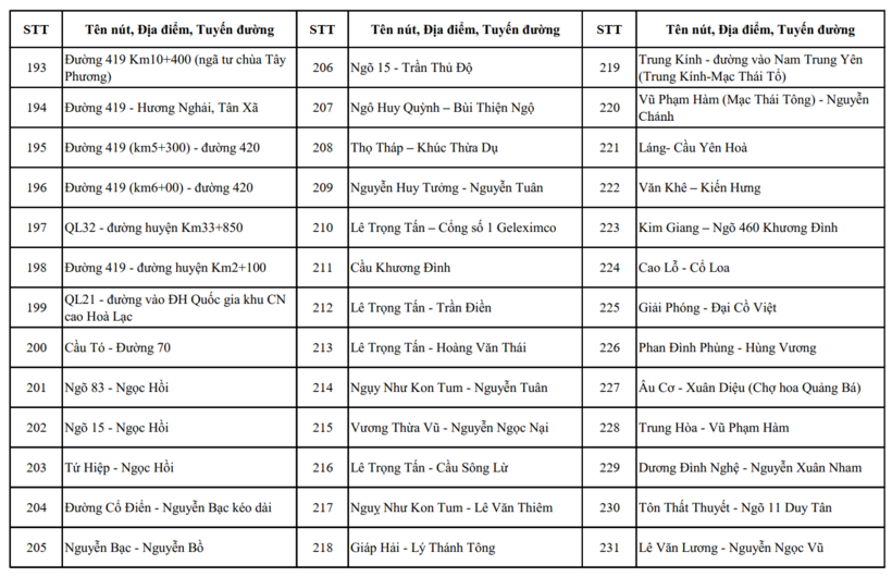 Hà Nội công bố gần 500 vị trí lắp camera AI giám sát an ninh, trật tự - 12