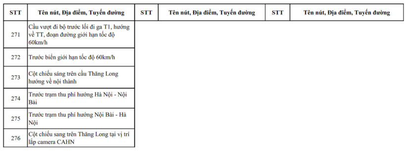 Hà Nội công bố gần 500 vị trí lắp camera AI giám sát an ninh, trật tự - 14