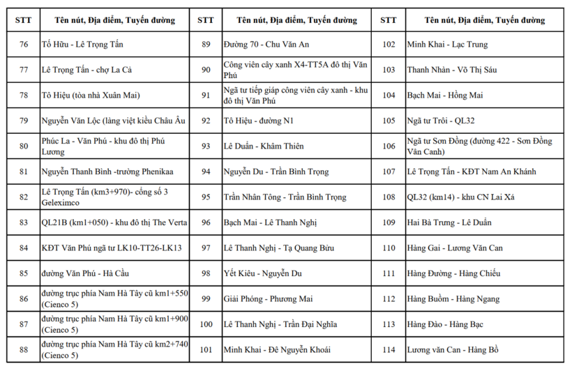 Hà Nội công bố gần 500 vị trí lắp camera AI giám sát an ninh, trật tự - 9