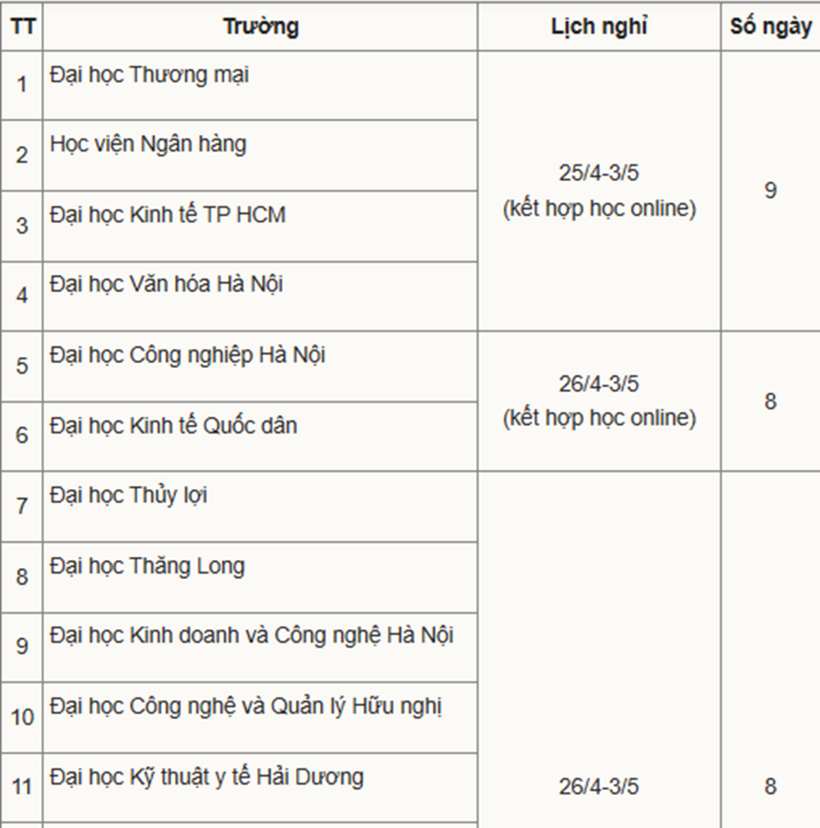 Lịch nghỉ lễ Giỗ Tổ Hùng Vương và 30/4-1/5: Hơn 20 đại học đổi lịch, có trường cho sinh viên nghỉ đến 9 ngày - 2