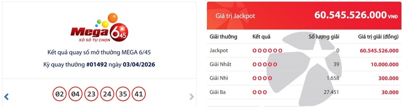 Kết quả xổ số Vietlott Mega 6/45 kỳ quay 3/4/2026.