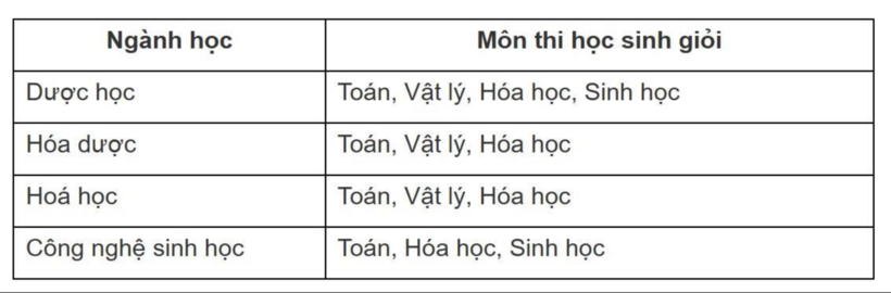 Trường Đại học Dược Hà Nội xét tuyển bằng 4 phương thức, không quy đổi IELTS - 1