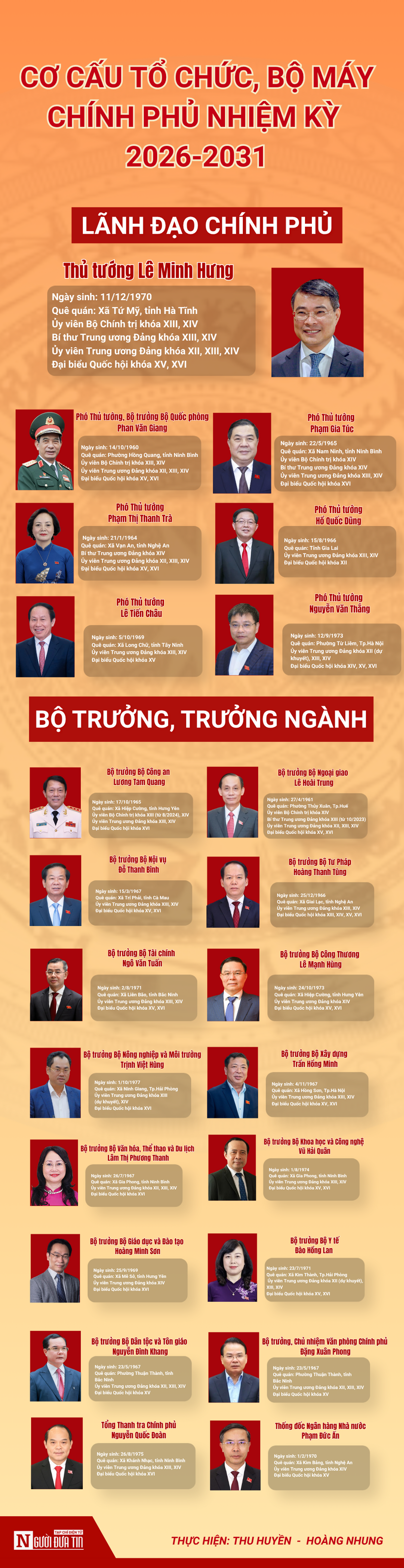 [Info] Cơ cấu tổ chức, bộ máy Chính phủ nhiệm kỳ 2026 - 2031 - 1