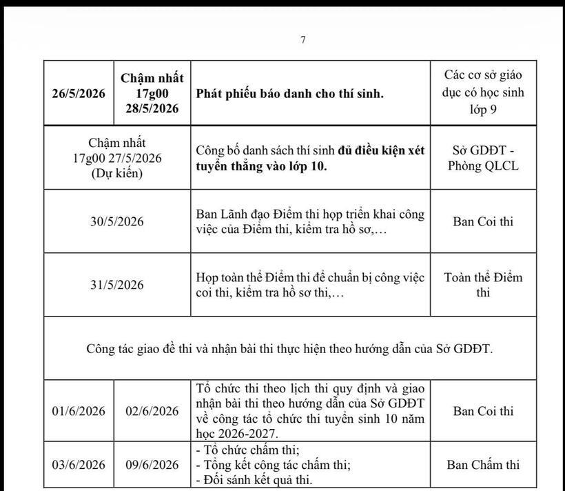 Các mốc thời gian quan trọng trong kỳ thi vào lớp 10 tại TP.HCM năm 2026. Ảnh: Người Lao Động