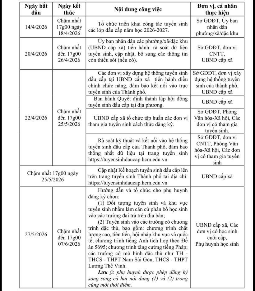 Tuyển sinh lớp 1, lớp 6 ở TP.HCM: Phụ huynh cần lưu ý những mốc thời gian nào? - 1