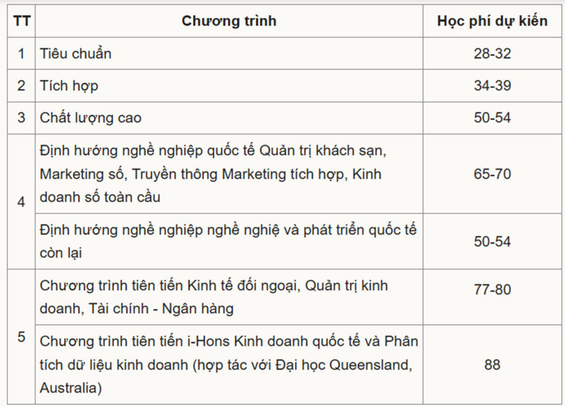 Trường Đại học Ngoại thương công bố thông tin tuyển sinh 2026, học phí từ 28 đến 88 triệu đồng - 2