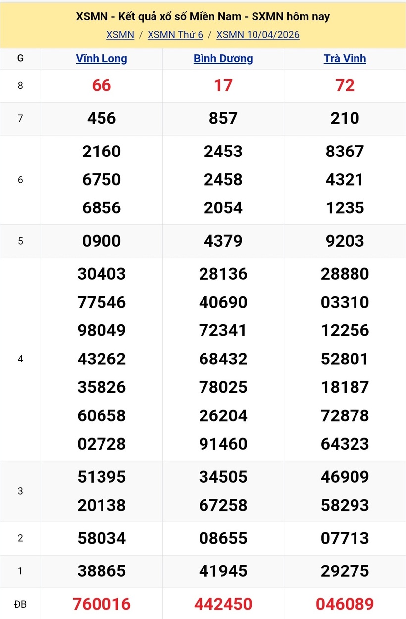 Kết quả xổ số kiến thiết miền Nam kỳ quay trước đó 10/4/202