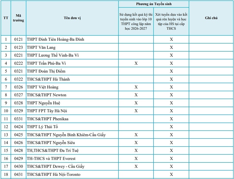 Hà Nội công bố phương thức tuyển sinh lớp 10 của 90 trường tư năm 2026 - 1