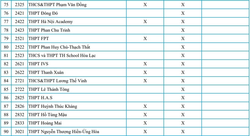Hà Nội công bố phương thức tuyển sinh lớp 10 của 90 trường tư năm 2026 - 5