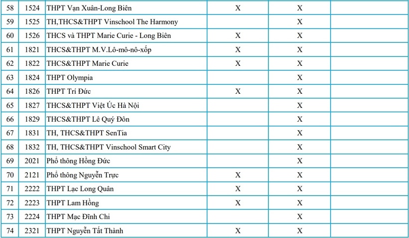 Hà Nội công bố phương thức tuyển sinh lớp 10 của 90 trường tư năm 2026 - 4