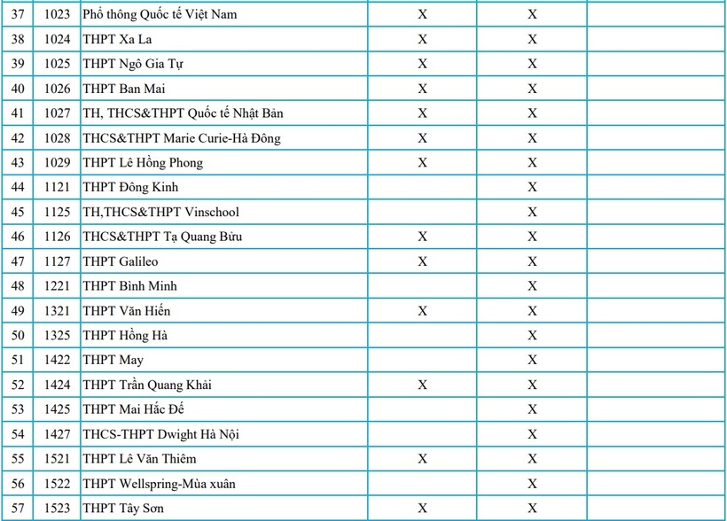 Hà Nội công bố phương thức tuyển sinh lớp 10 của 90 trường tư năm 2026 - 3