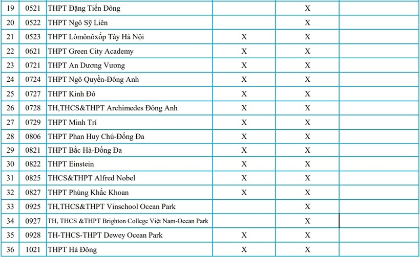 Hà Nội công bố phương thức tuyển sinh lớp 10 của 90 trường tư năm 2026 - 2