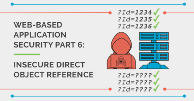 Lỗ hổng bảo mật IDOR. (Ảnh: Công an Hà Nội)