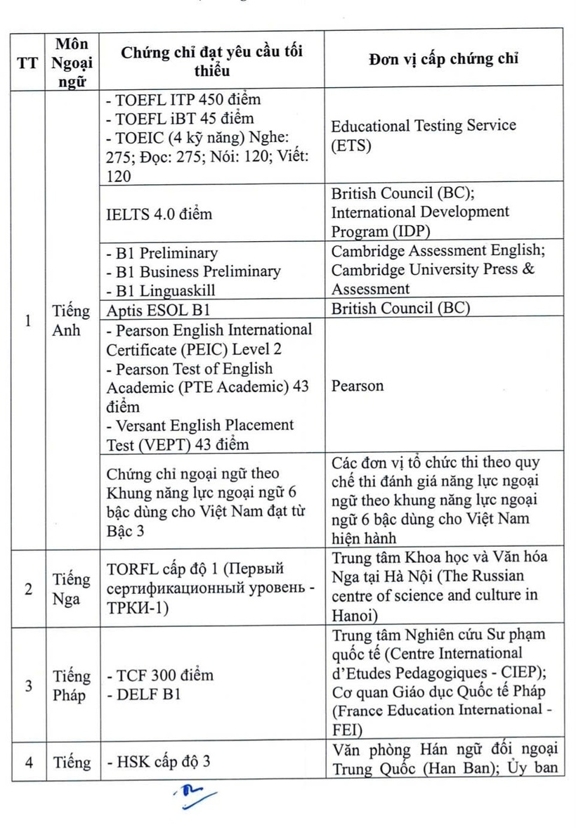 Kỳ thi tốt nghiệp THPT 2026: Danh sách 22 chứng chỉ được miễn thi ngoại ngữ - 1