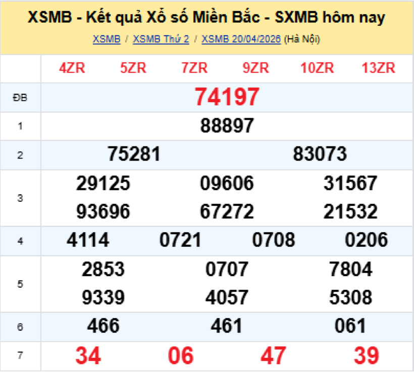 Kết quả xổ số kiến thiết miền Bắc kỳ quay trước đó.