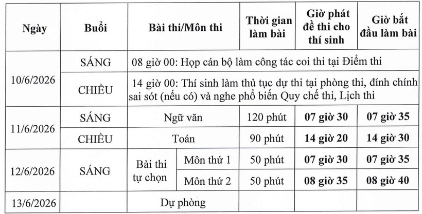 Lịch thi tốt nghiệp THPT 2026.