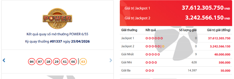 Kết quả xổ số Vietlott Power 6/55 kỳ quay trước đó 25/4/2026.