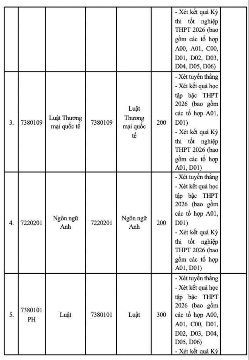 Trường Đại học Luật Hà Nội dự kiến tuyển sinh đại học bao nhiêu chỉ tiêu năm 2026? - 2